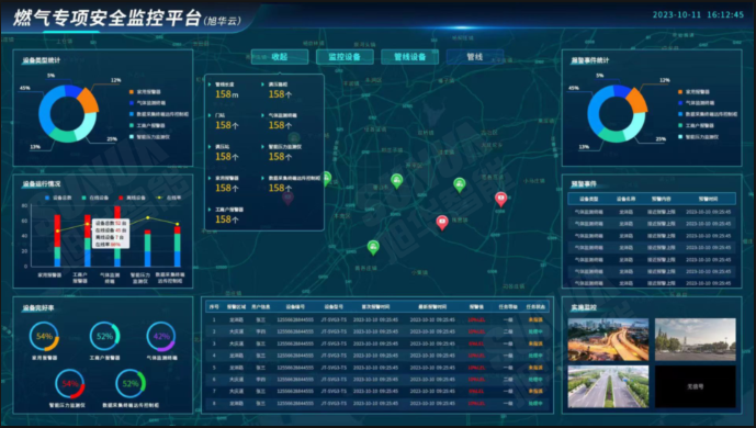 科技护航 安全无忧：燃气管网安全运行监测解决方案