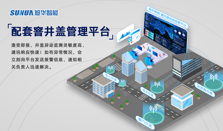 智能井盖监测仪——让城市井盖管理更智能、更安心！