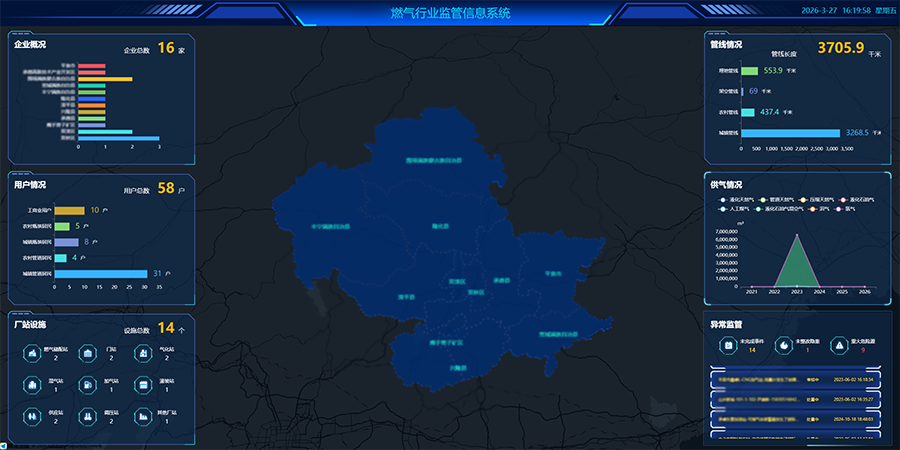 智慧燃气监管平台